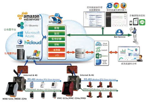 三步快速實現工廠設備上云，助力智能制造轉型